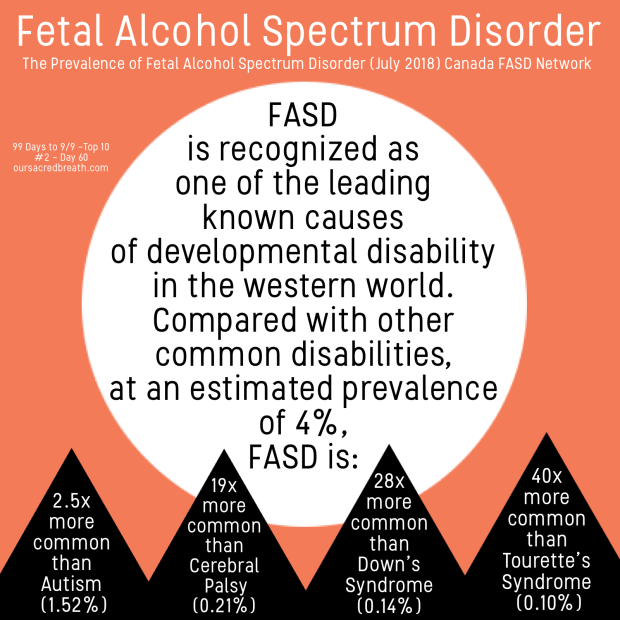 FASD is more common than autism